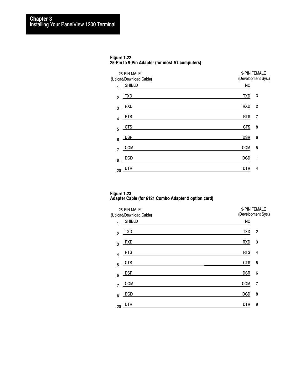 Rockwell Automation 2711-KA1_KC1_TA1_TA4_TC1_TC4 PanelView Terminals for DOS/Windows User Manual | Page 73 / 103