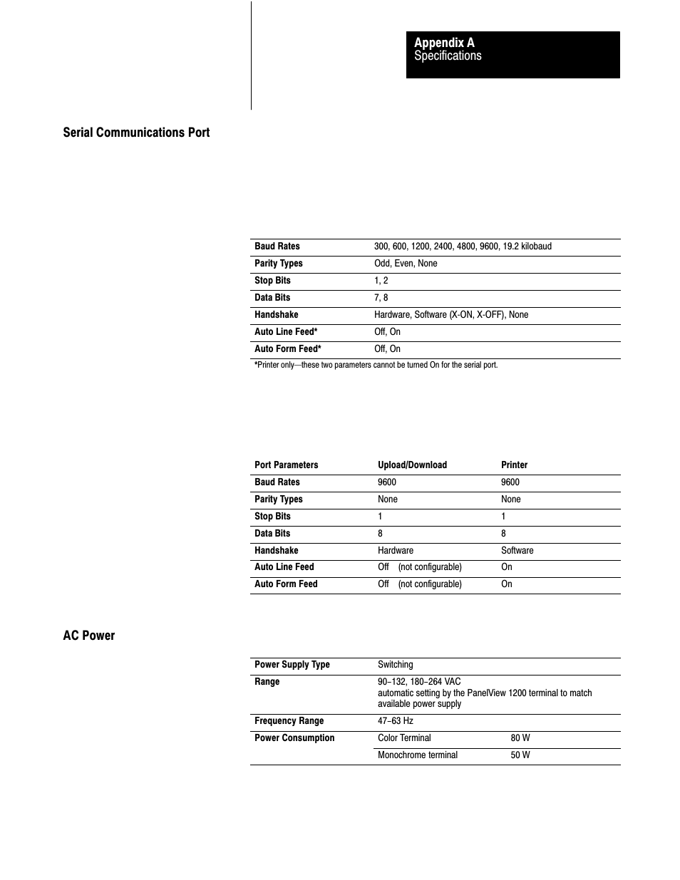 Serial communications port, Ac power, Specifications appendix a | Serial communications port ac power | Rockwell Automation 2711-KA1_KC1_TA1_TA4_TC1_TC4 PanelView Terminals for DOS/Windows User Manual | Page 86 / 103