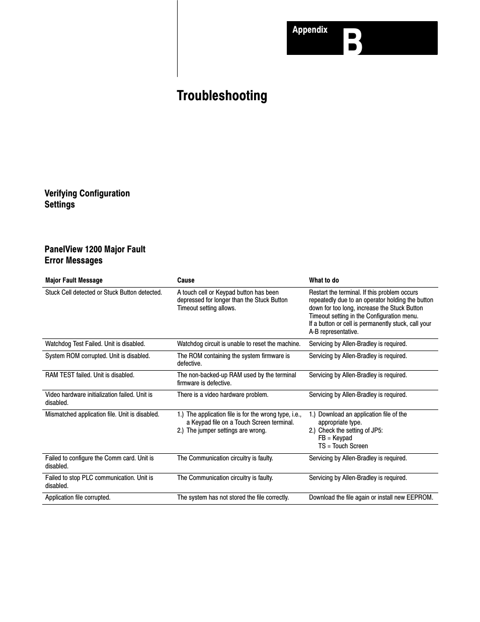 B - troubleshooting, Verifying configuration settings, Panelview 1200 major fault error messages | Troubleshooting | Rockwell Automation 2711-KA1_KC1_TA1_TA4_TC1_TC4 PanelView Terminals for DOS/Windows User Manual | Page 91 / 103