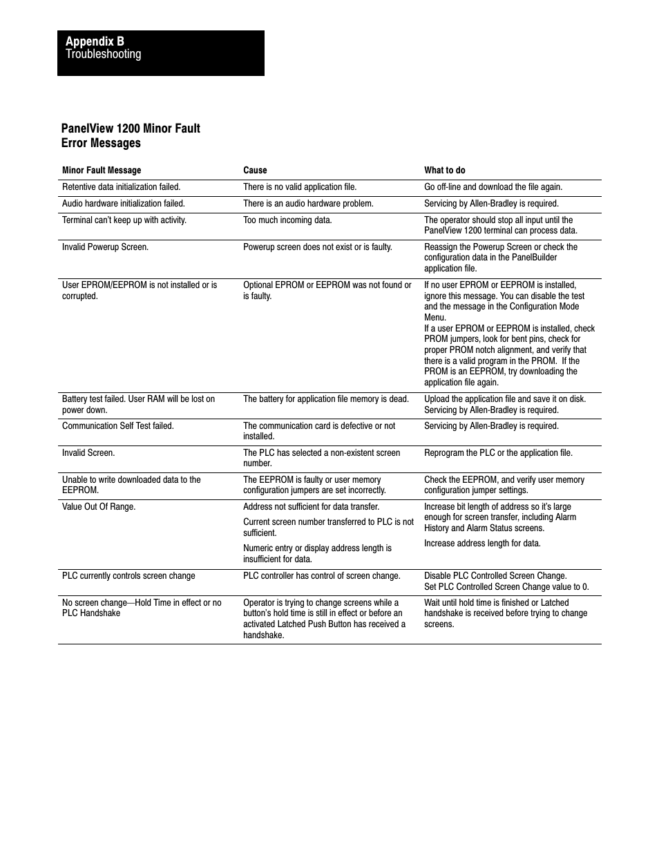Panelview 1200 minor fault error messages, Troubleshooting appendix b | Rockwell Automation 2711-KA1_KC1_TA1_TA4_TC1_TC4 PanelView Terminals for DOS/Windows User Manual | Page 92 / 103
