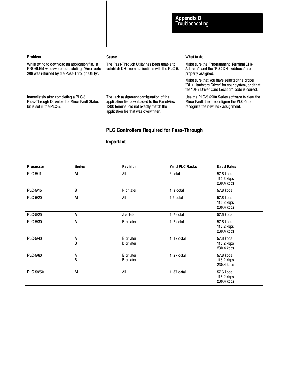 Troubleshooting appendix b, Plc controllers required for passćthrough | Rockwell Automation 2711-KA1_KC1_TA1_TA4_TC1_TC4 PanelView Terminals for DOS/Windows User Manual | Page 95 / 103