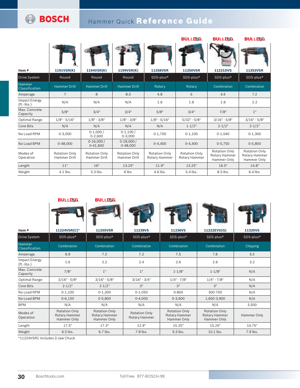 Reference guide, Hammer quick | Bosch 11255VSR User Manual | Page 2 / 24