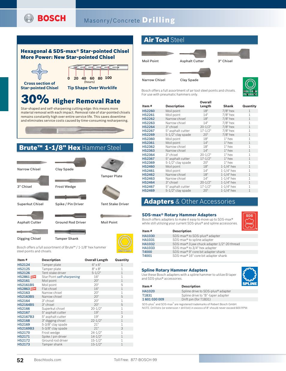 Drilling, Brute™ 1-1/8" hex hammer steel, Adapters & other accessories air tool steel | Higher removal rate, Masonr y/concrete, Sds-max® rotary hammer adapters, Spline rotary hammer adapters, Tip shape over worklife | Bosch 11255VSR User Manual | Page 24 / 24