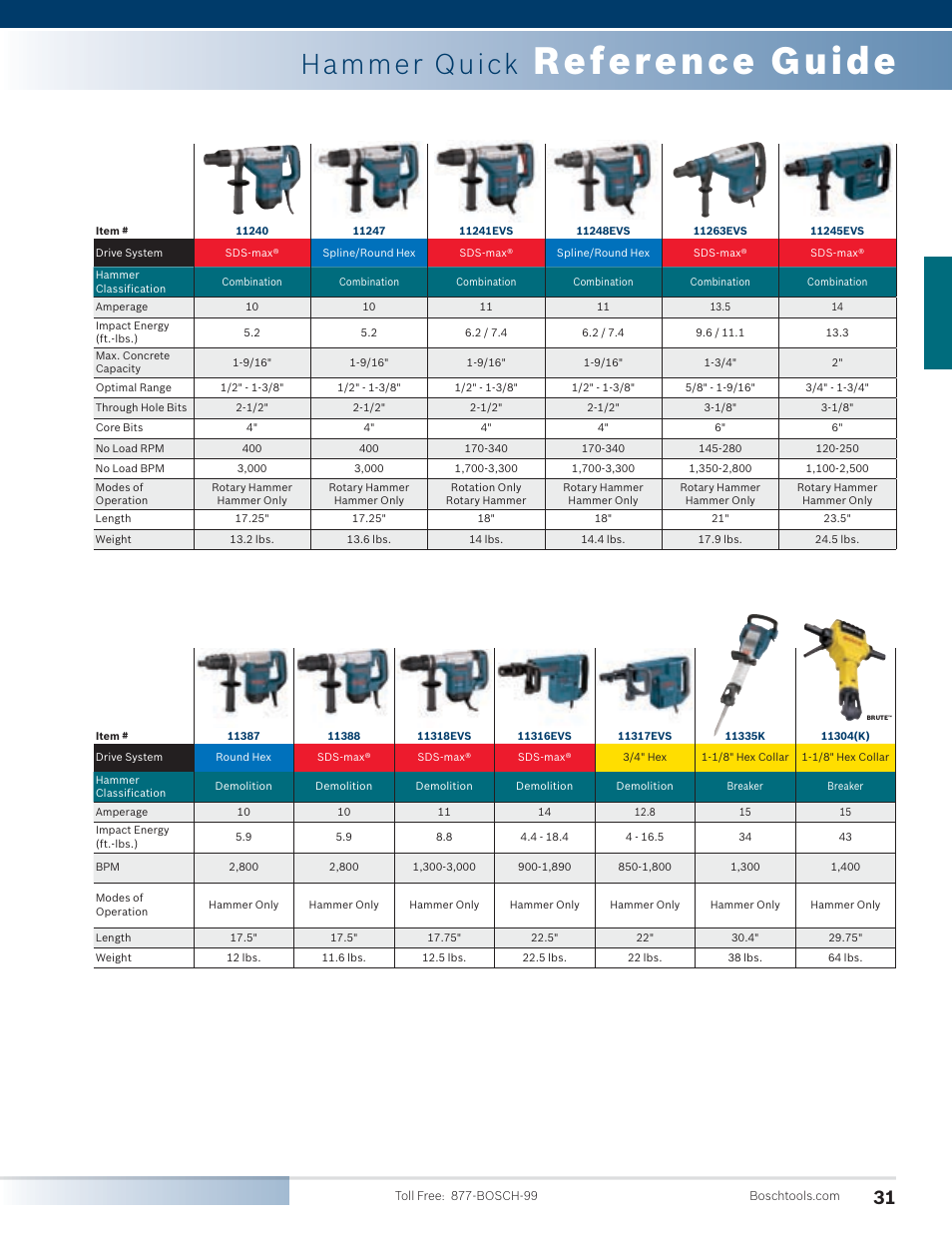 Reference guide, Hammer quick | Bosch 11255VSR User Manual | Page 3 / 24