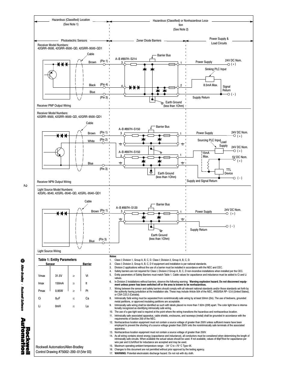 Rockwell Automation 9000 Series 9000 Intrinsically Safe Photoelectric Sensors User Manual | Page 2 / 4