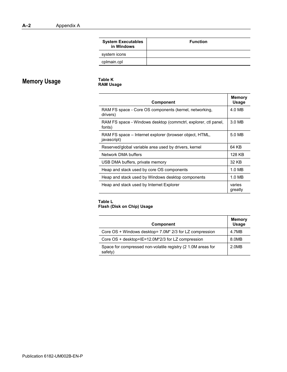 Memory usage | Rockwell Automation 6182 SDK User Manual | Page 100 / 108