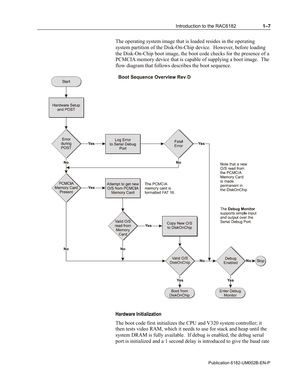 Hardware initialization | Rockwell Automation 6182 SDK User Manual | Page 13 / 108