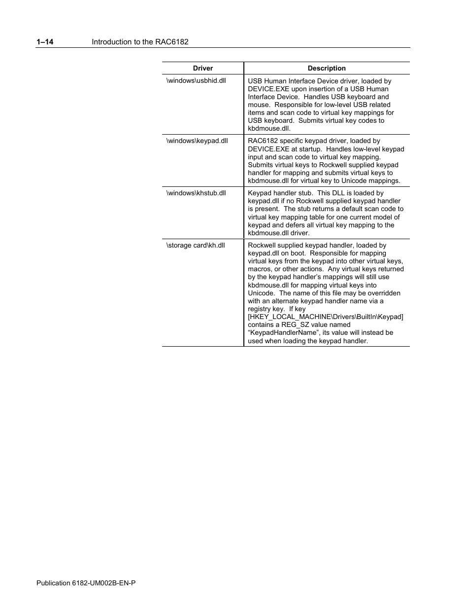 Rockwell Automation 6182 SDK User Manual | Page 20 / 108