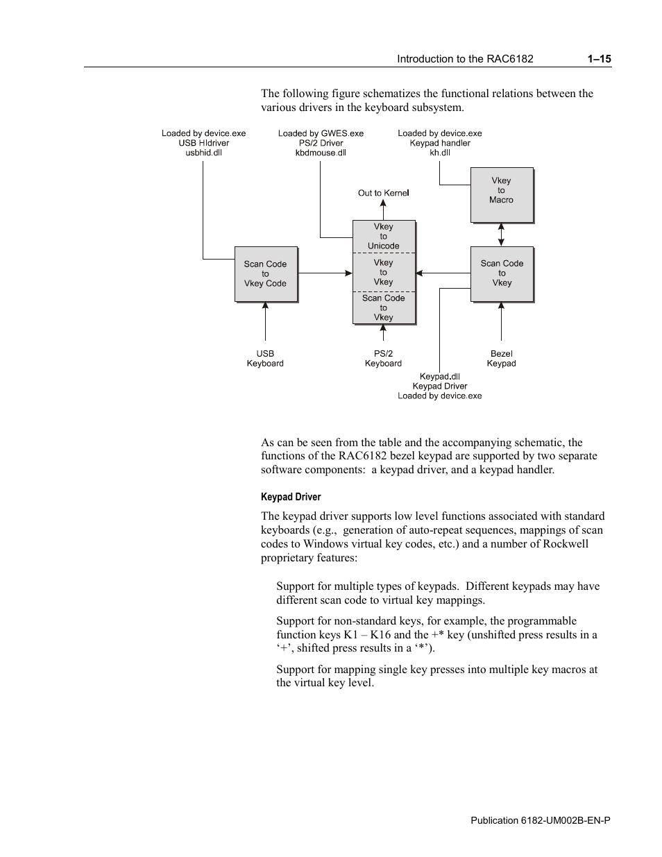 Rockwell Automation 6182 SDK User Manual | Page 21 / 108