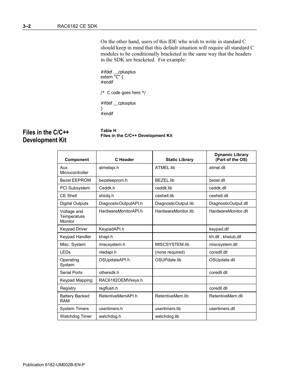 Files in the c/c++ development kit | Rockwell Automation 6182 SDK User Manual | Page 40 / 108