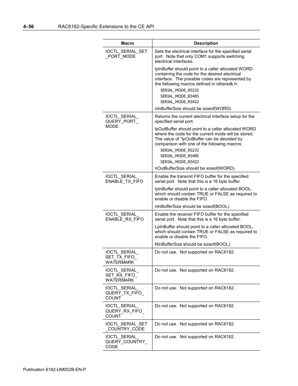 Rockwell Automation 6182 SDK User Manual | Page 96 / 108