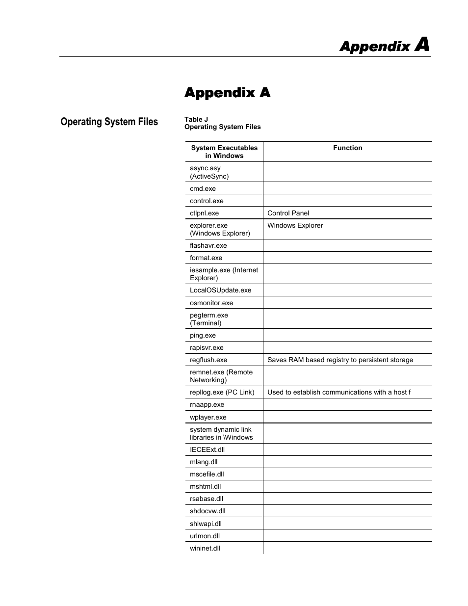 Appendix a, Operating system files, Appendix | Rockwell Automation 6182 SDK User Manual | Page 99 / 108