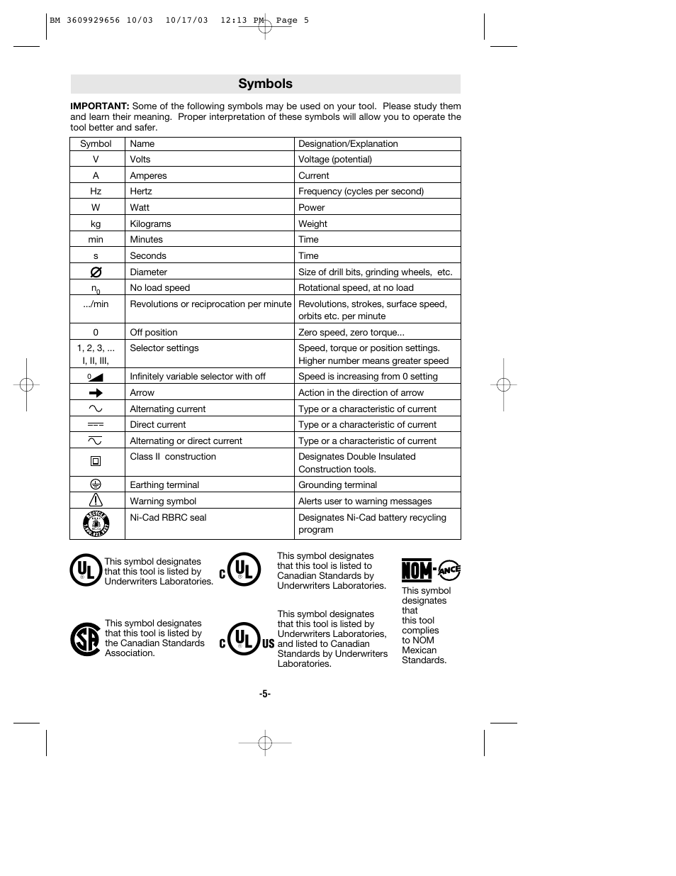 Symbols | Bosch 1404VSRL User Manual | Page 5 / 28