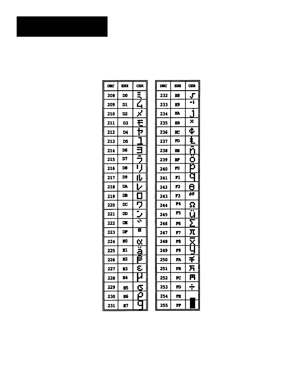 Rockwell Automation 2707-L40X_L8X_V40X DTAM Plus Operator Interface Module Installation Instructions User Manual | Page 142 / 154