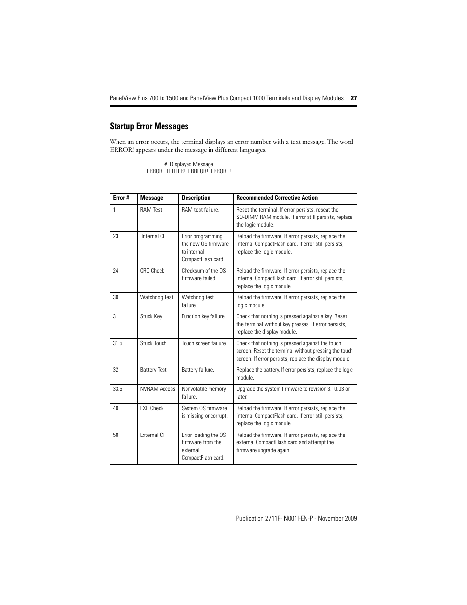 Startup error messages | Rockwell Automation 2711PC-T10C4D1 PanelView Plus Terminals and Display Modules User Manual | Page 27 / 32