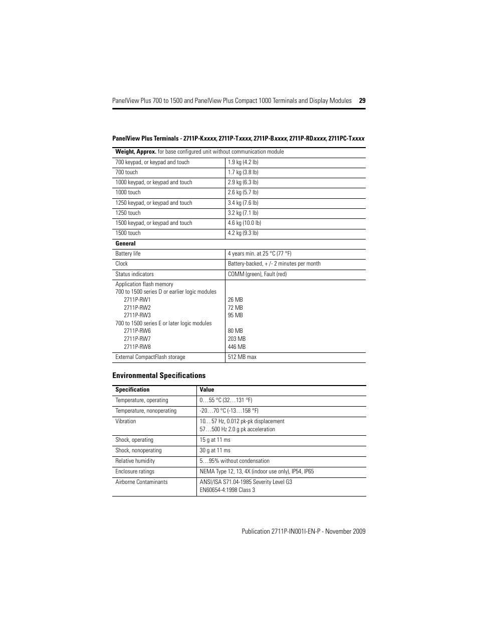 Rockwell Automation 2711PC-T10C4D1 PanelView Plus Terminals and Display Modules User Manual | Page 29 / 32