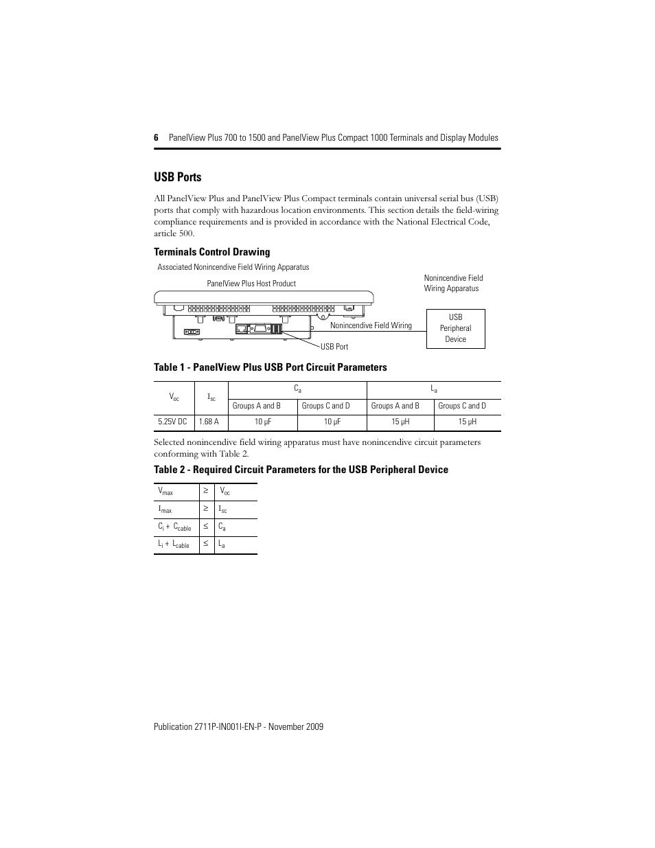 Usb ports | Rockwell Automation 2711PC-T10C4D1 PanelView Plus Terminals and Display Modules User Manual | Page 6 / 32