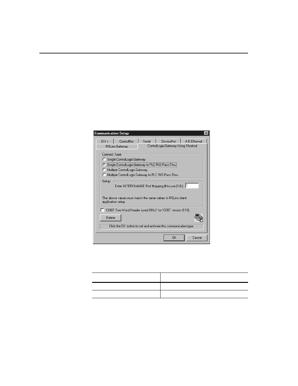 Configuring rslinx | Rockwell Automation 9303 DRIVE TOOLS 32 VER 2.50 GETTING STARTED User Manual | Page 138 / 164