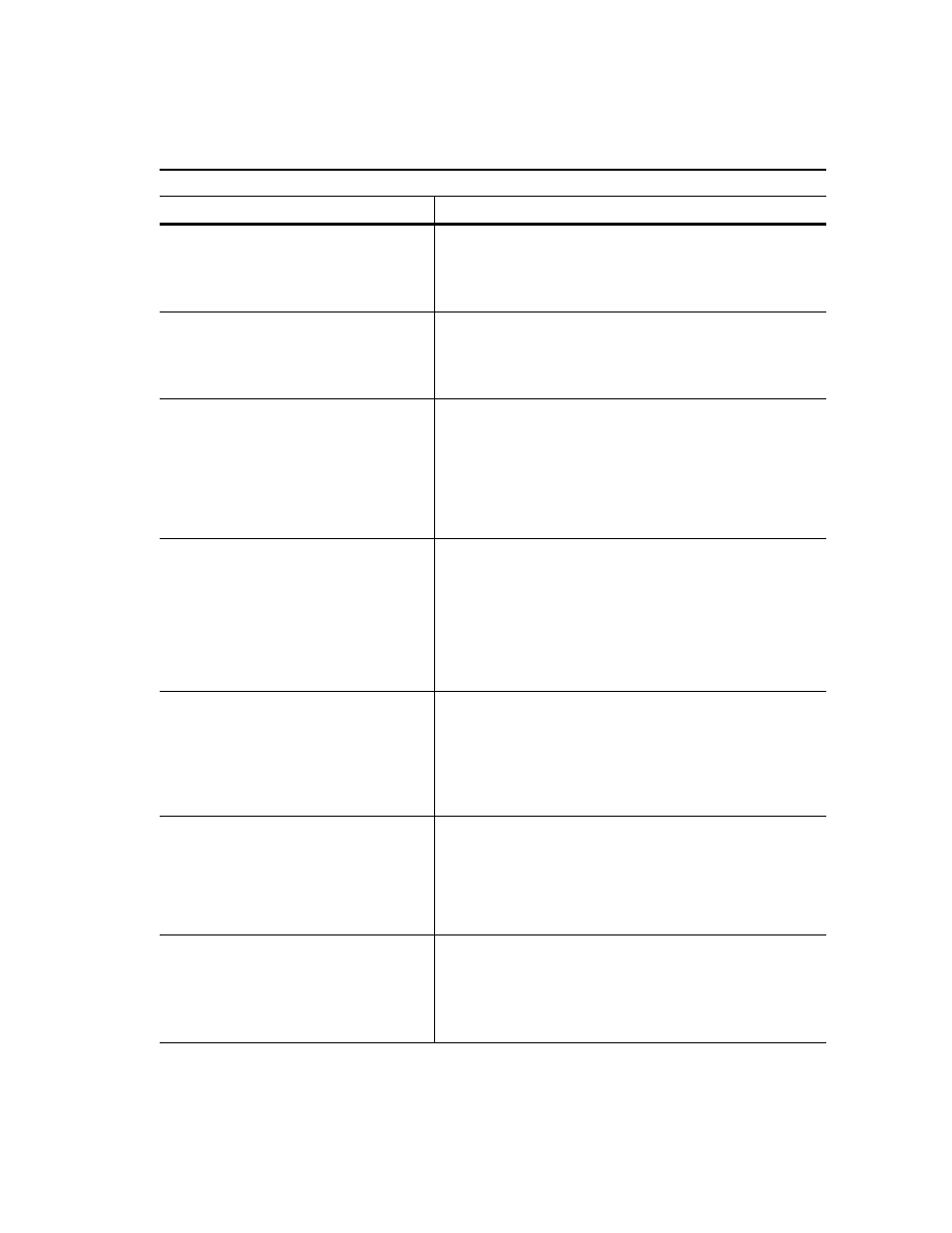 Rockwell Automation 9303 DRIVE TOOLS 32 VER 2.50 GETTING STARTED User Manual | Page 147 / 164