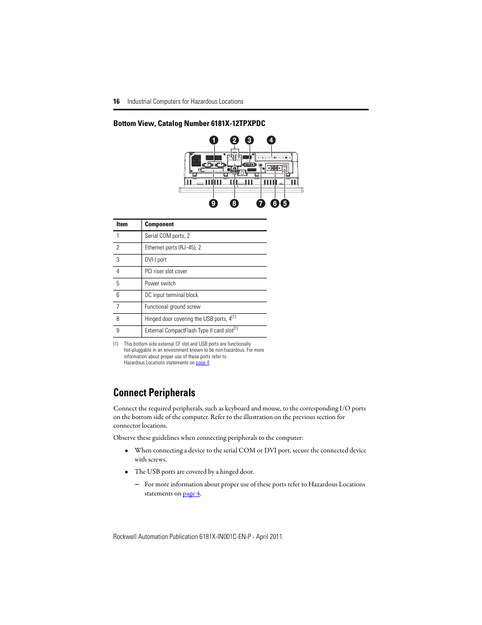 Connect peripherals | Rockwell Automation 6181X-12TPXPDC Industrial Integrated Computers for Hazardous Locations User Manual | Page 16 / 32