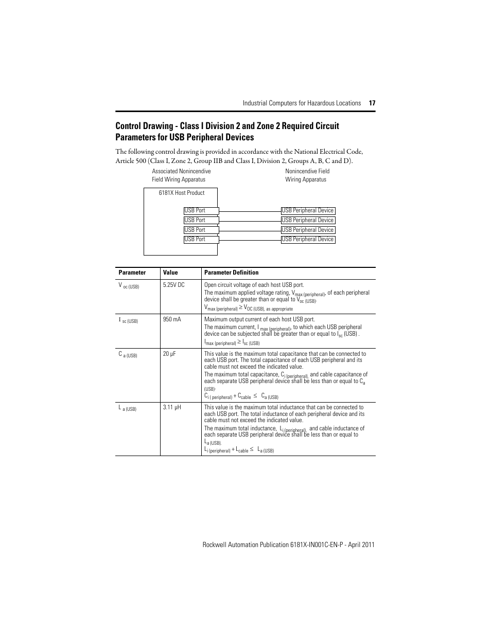 Rockwell Automation 6181X-12TPXPDC Industrial Integrated Computers for Hazardous Locations User Manual | Page 17 / 32