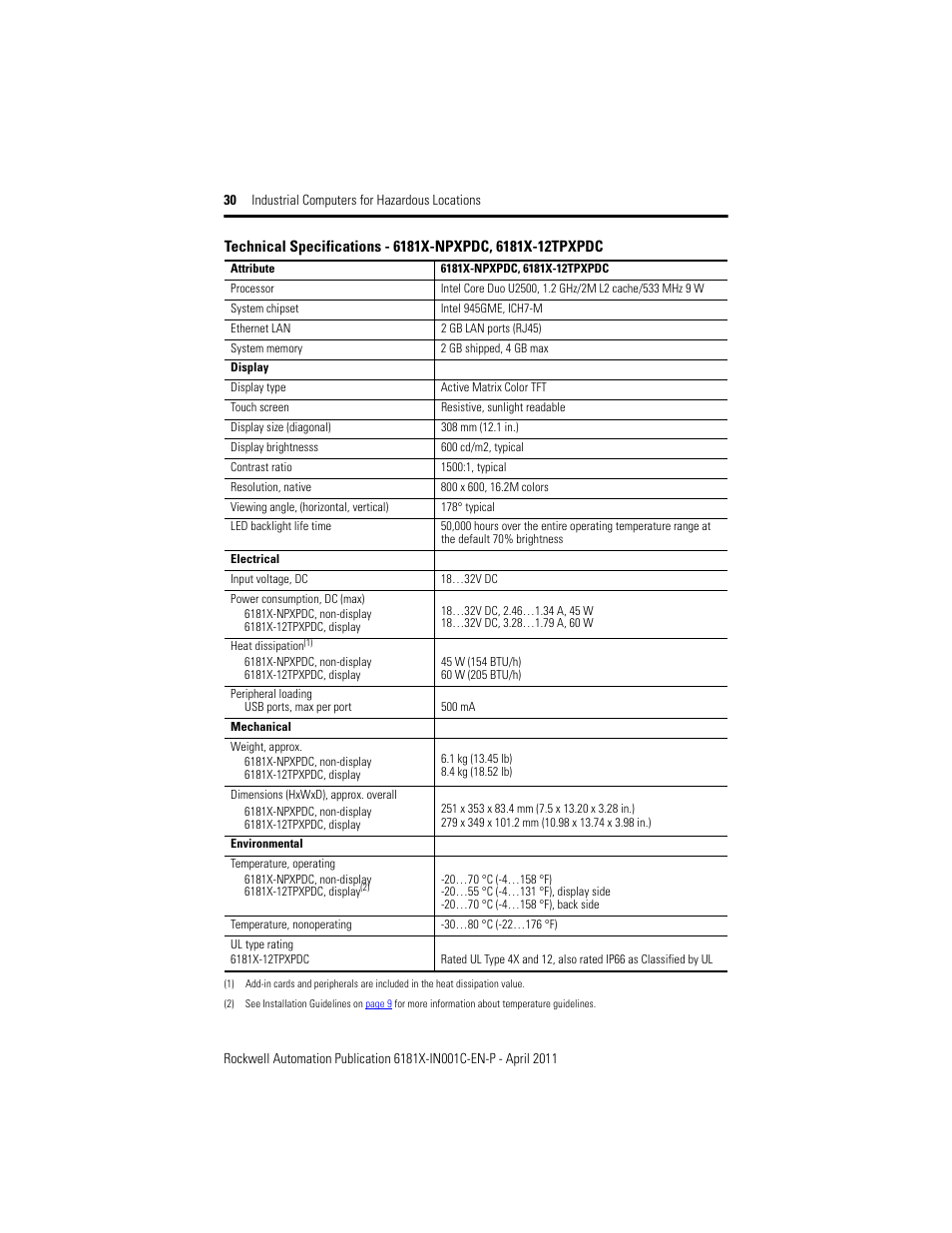 Rockwell Automation 6181X-12TPXPDC Industrial Integrated Computers for Hazardous Locations User Manual | Page 30 / 32