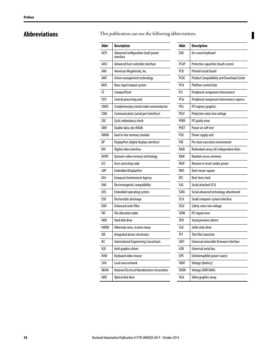 Abbreviations | Rockwell Automation 6189V-xxxx Non-display Industrial Computers User Manual User Manual | Page 10 / 108
