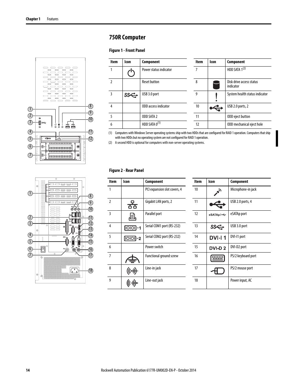 750r computer | Rockwell Automation 6189V-xxxx Non-display Industrial Computers User Manual User Manual | Page 14 / 108