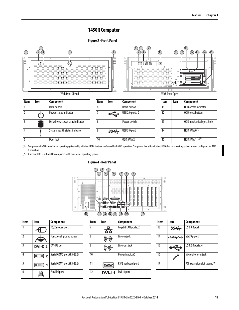 1450r computer | Rockwell Automation 6189V-xxxx Non-display Industrial Computers User Manual User Manual | Page 15 / 108