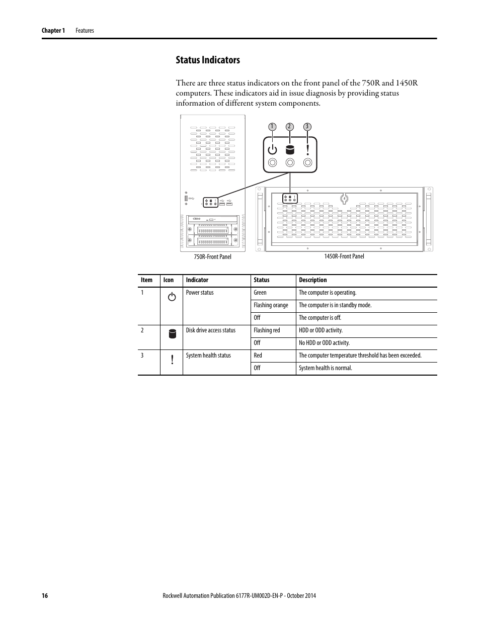 Status indicators | Rockwell Automation 6189V-xxxx Non-display Industrial Computers User Manual User Manual | Page 16 / 108