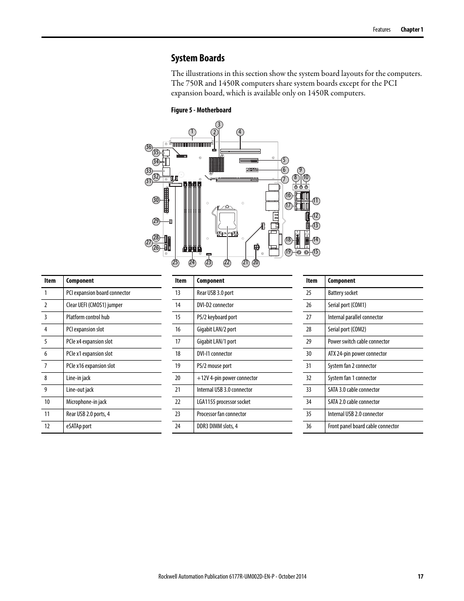 System boards | Rockwell Automation 6189V-xxxx Non-display Industrial Computers User Manual User Manual | Page 17 / 108