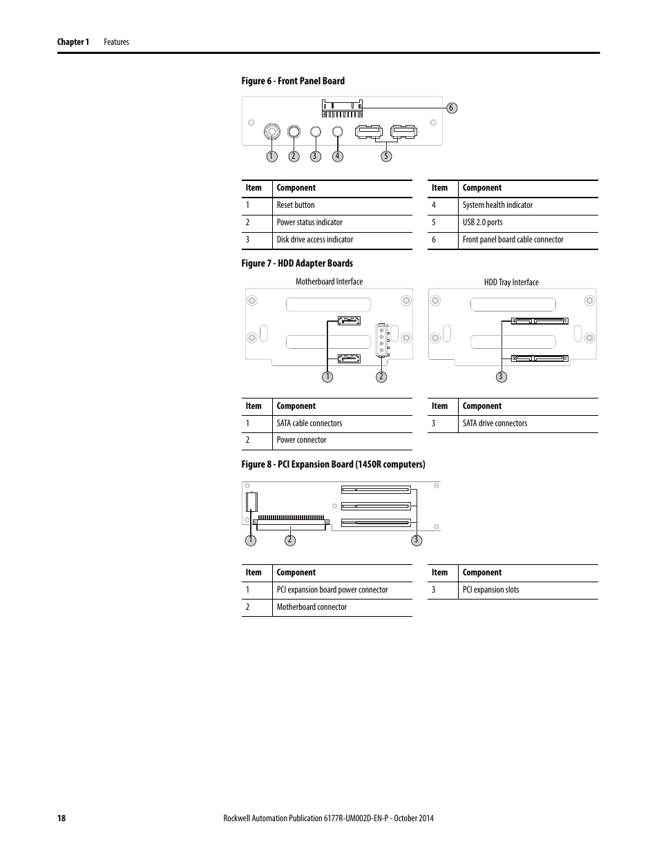Rockwell Automation 6189V-xxxx Non-display Industrial Computers User Manual User Manual | Page 18 / 108