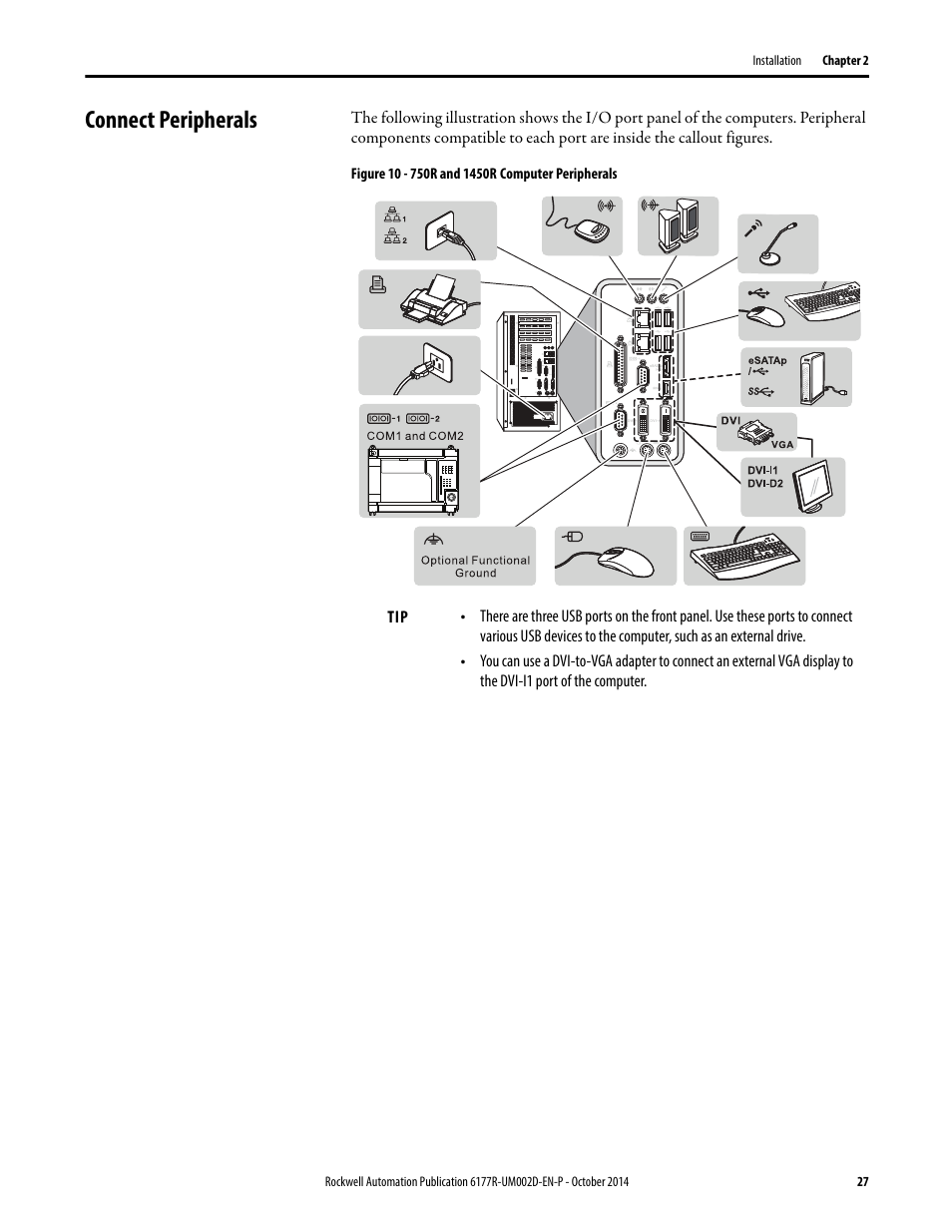 Connect peripherals | Rockwell Automation 6189V-xxxx Non-display Industrial Computers User Manual User Manual | Page 27 / 108