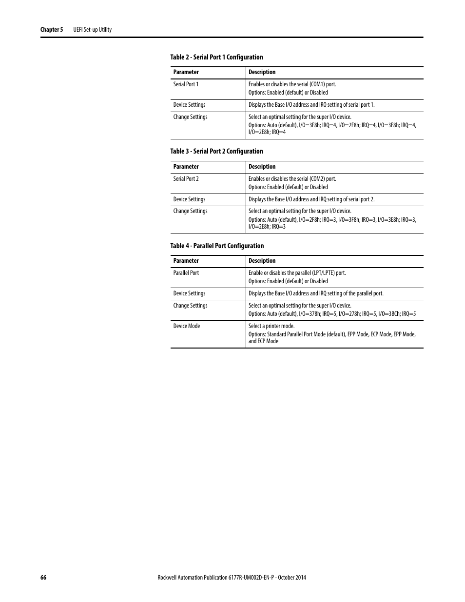Rockwell Automation 6189V-xxxx Non-display Industrial Computers User Manual User Manual | Page 66 / 108