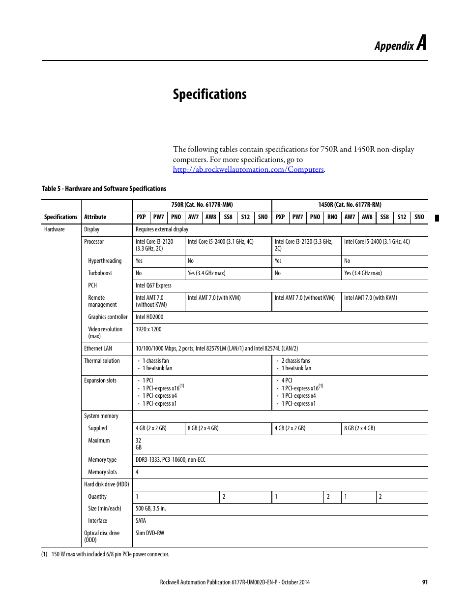 A - specifications, Appendix a, Specifications | Appendix | Rockwell Automation 6189V-xxxx Non-display Industrial Computers User Manual User Manual | Page 91 / 108