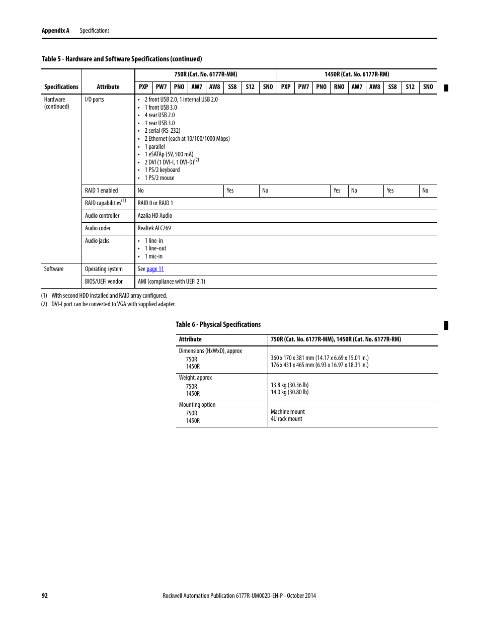 Rockwell Automation 6189V-xxxx Non-display Industrial Computers User Manual User Manual | Page 92 / 108