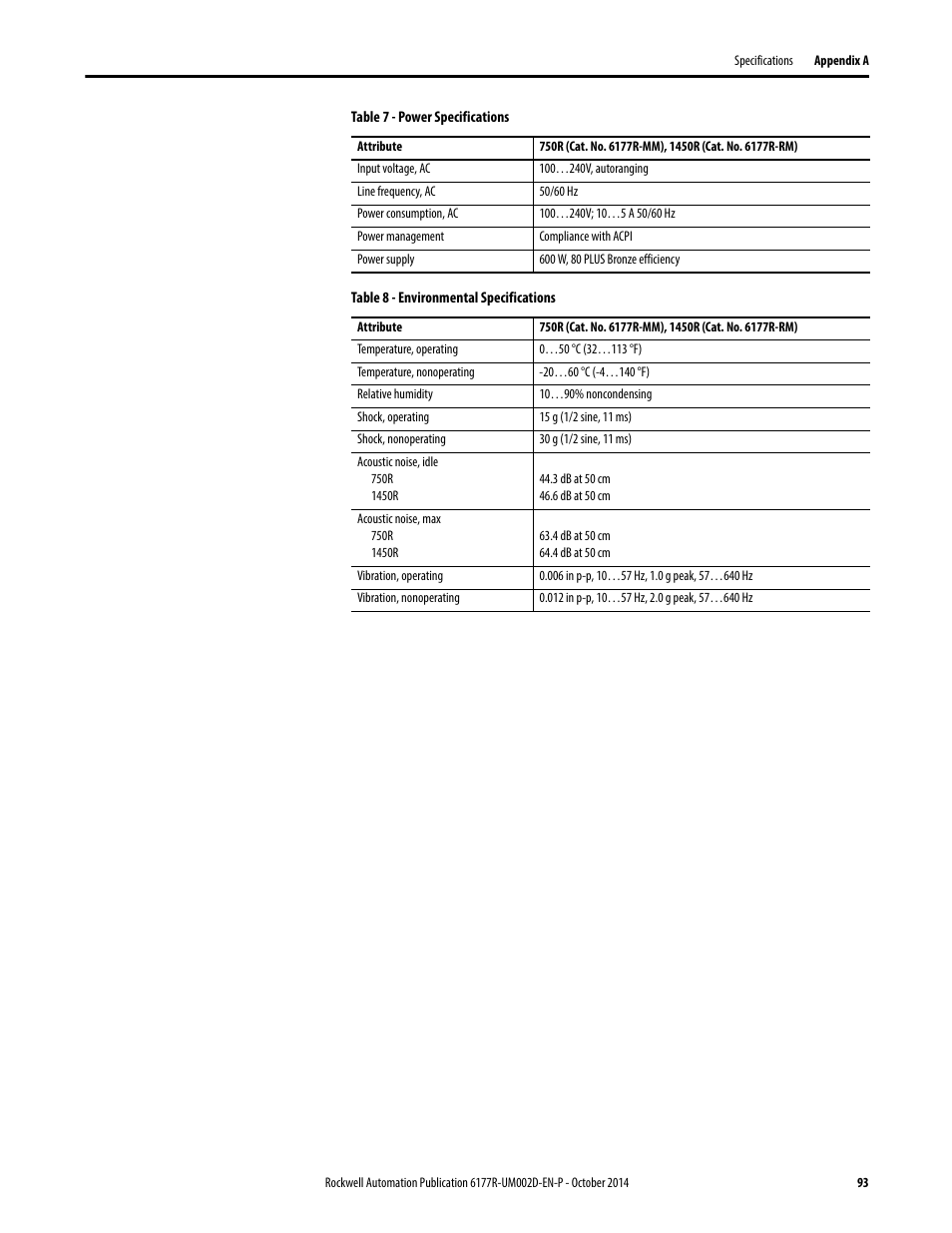 And m | Rockwell Automation 6189V-xxxx Non-display Industrial Computers User Manual User Manual | Page 93 / 108