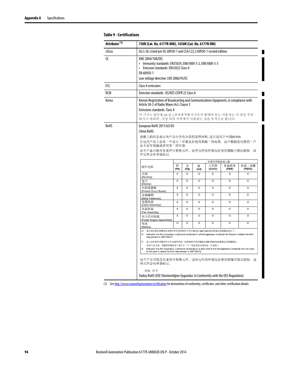 Rockwell Automation 6189V-xxxx Non-display Industrial Computers User Manual User Manual | Page 94 / 108