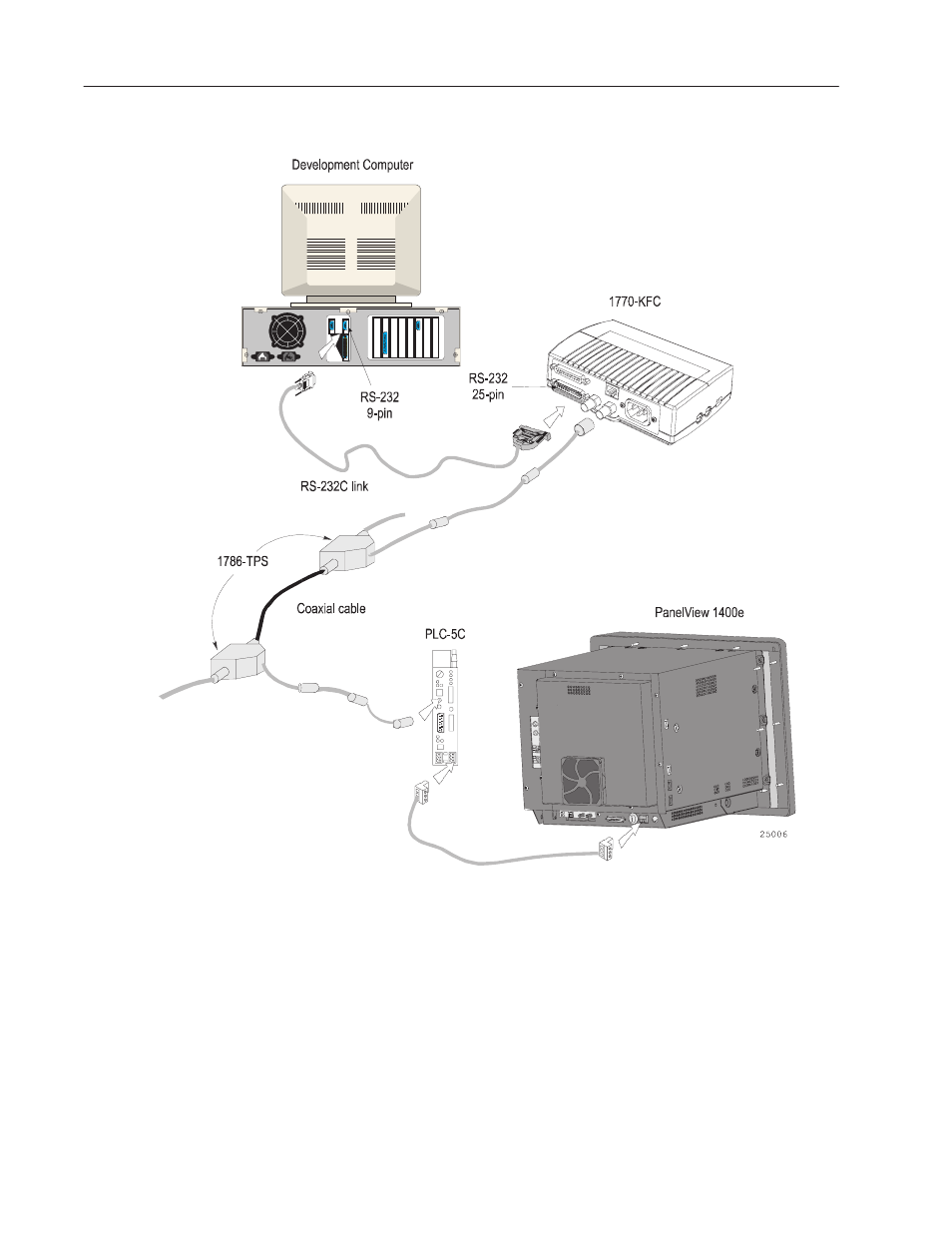 Rockwell Automation 2711E-ND7 PanelView 1400E File Transfer Utility User Manual | Page 25 / 87