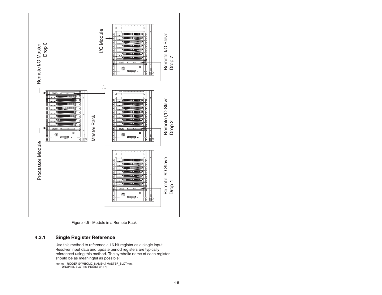 Rockwell Automation 57C411 Resolver Input Module User Manual | Page 23 / 46