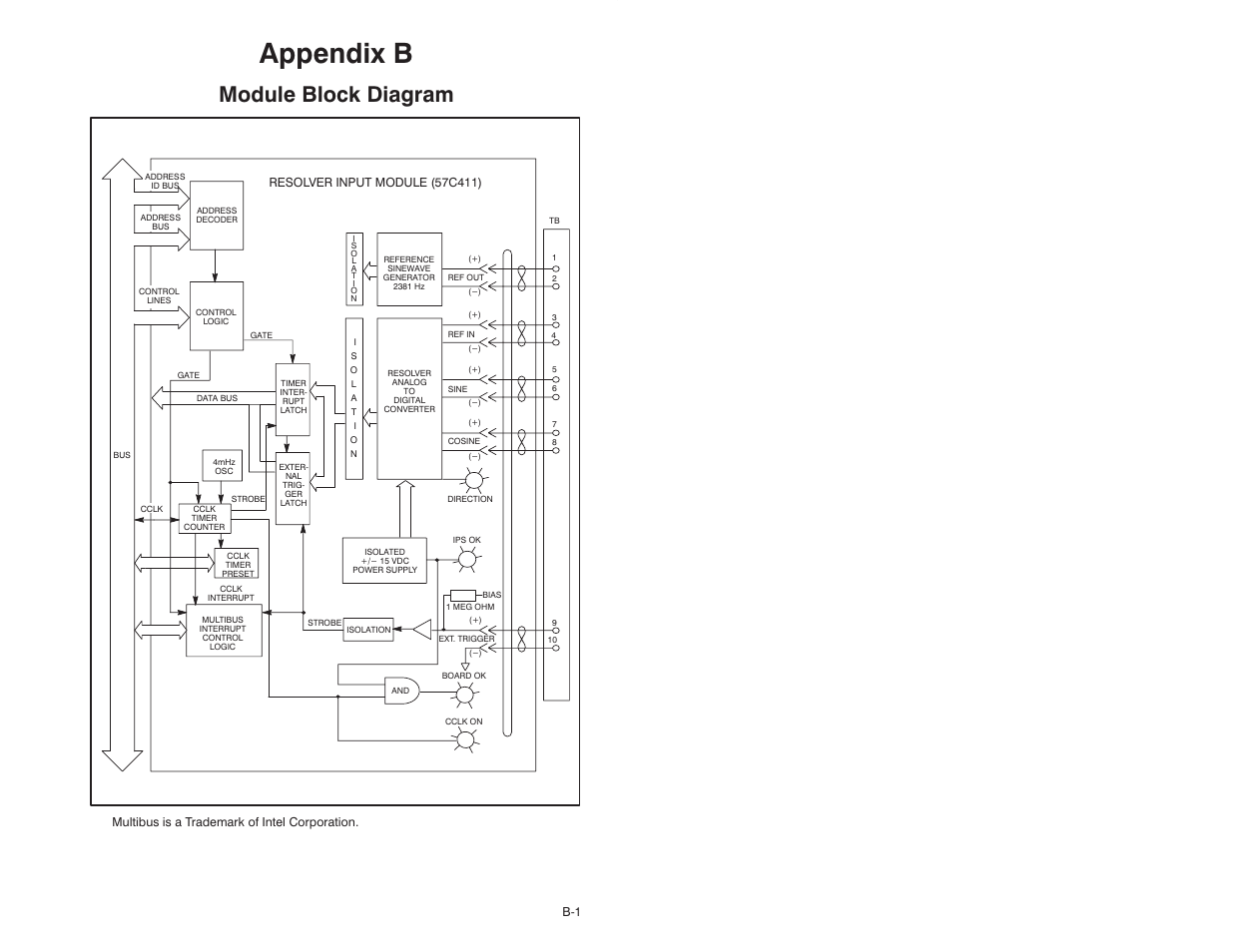 B module block diagram, Appendix b, Module block diagram | Rockwell Automation 57C411 Resolver Input Module User Manual | Page 39 / 46