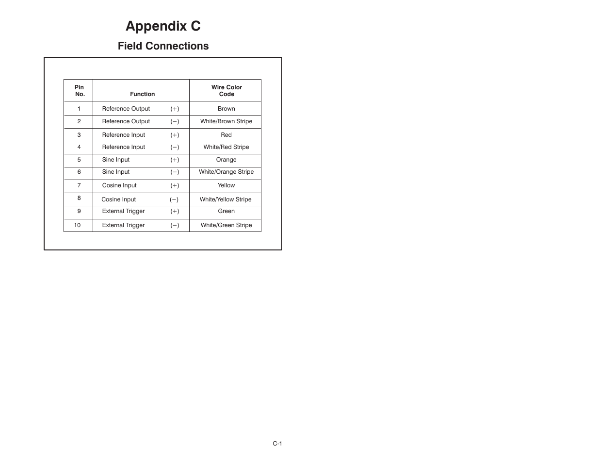 C field connections, Appendix c, Field connections | Rockwell Automation 57C411 Resolver Input Module User Manual | Page 41 / 46