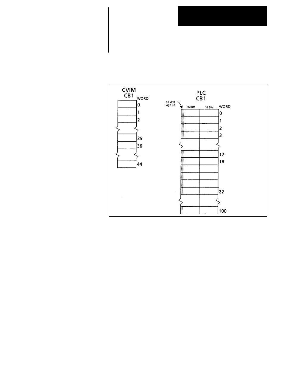 Rockwell Automation 5370 CVIM Communications Manual User Manual | Page 138 / 202