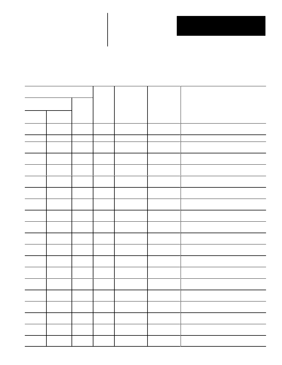 Results block #1 | Rockwell Automation 5370 CVIM Communications Manual User Manual | Page 166 / 202