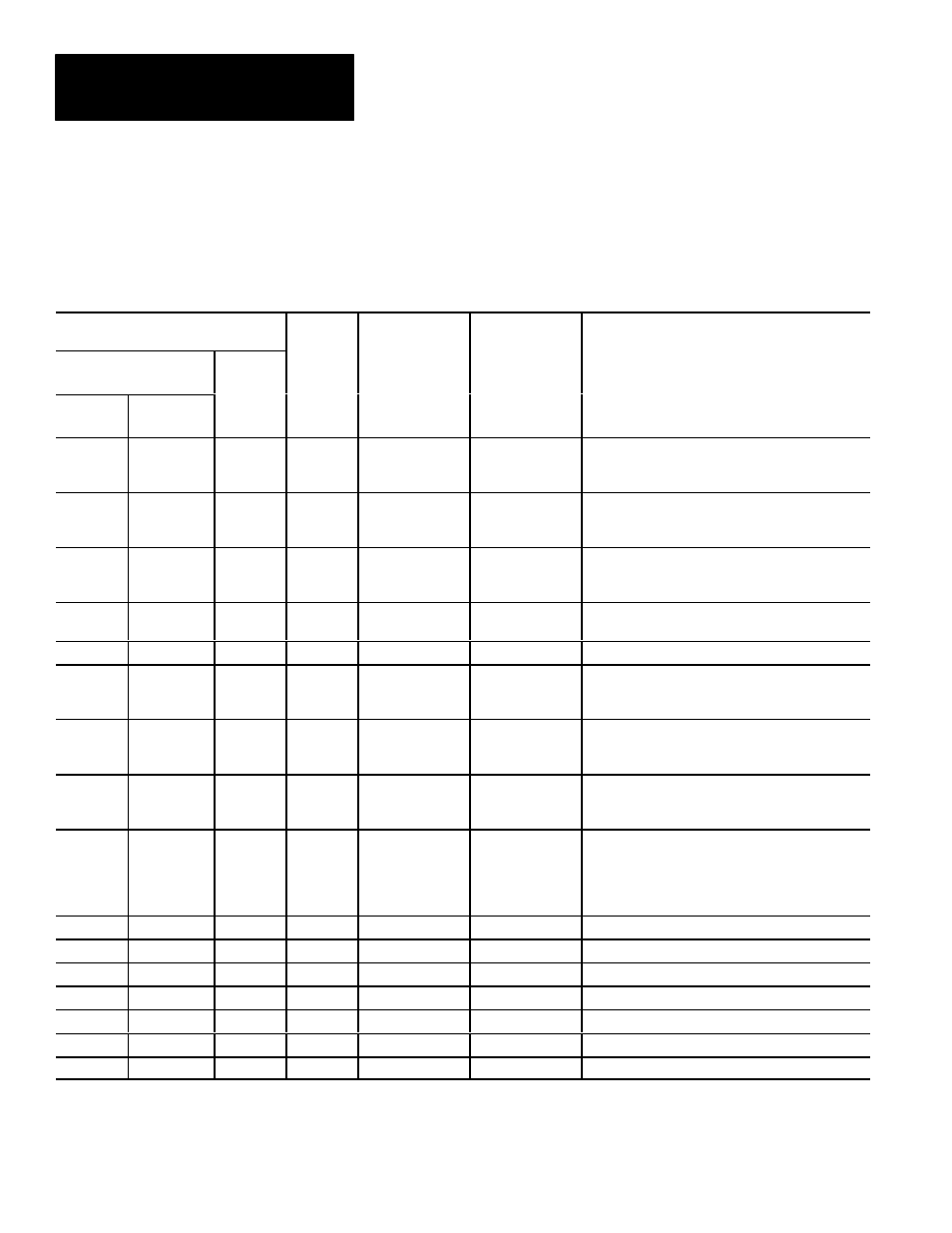 Results block #1 (cont’d) | Rockwell Automation 5370 CVIM Communications Manual User Manual | Page 167 / 202