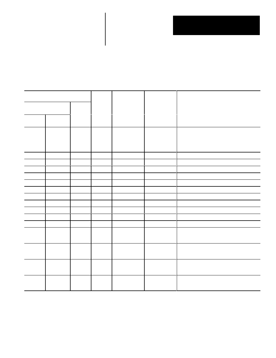 Rockwell Automation 5370 CVIM Communications Manual User Manual | Page 168 / 202