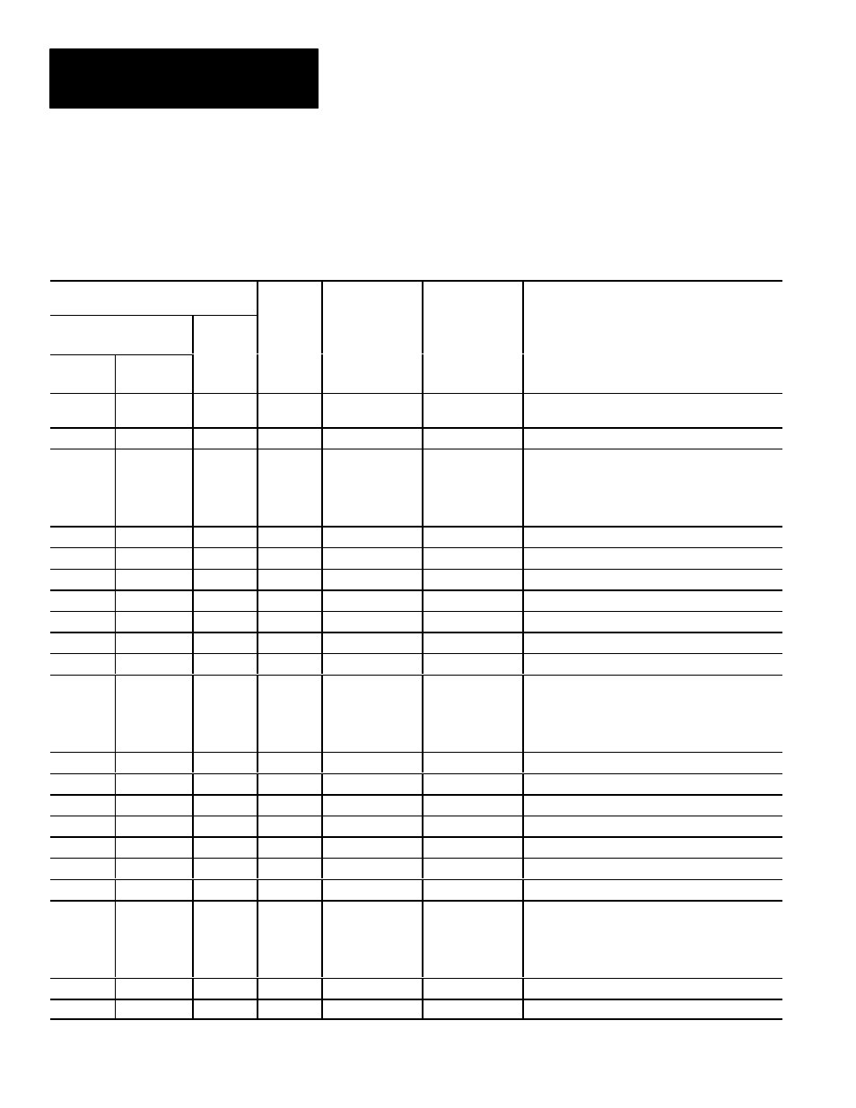 Results block #2 | Rockwell Automation 5370 CVIM Communications Manual User Manual | Page 169 / 202