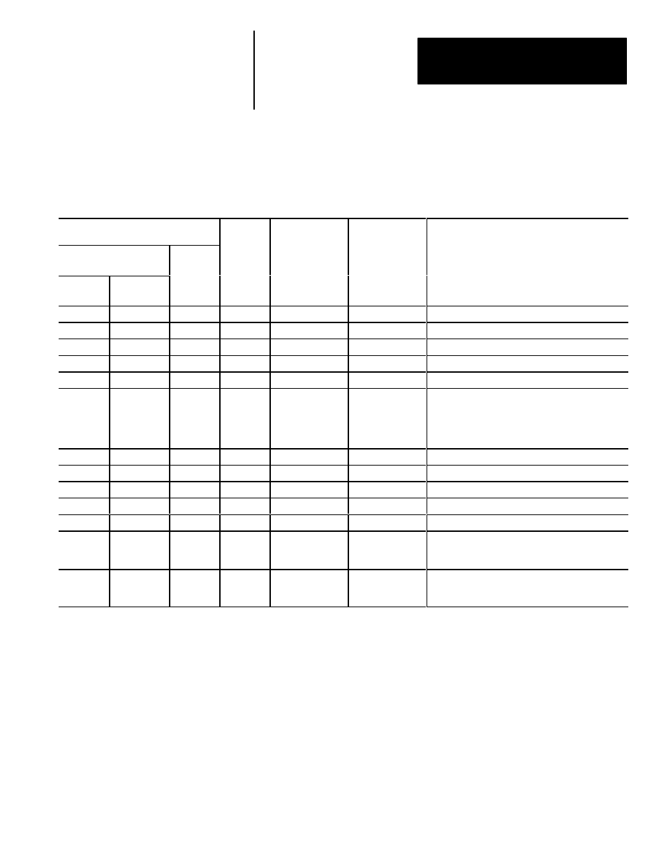 Rockwell Automation 5370 CVIM Communications Manual User Manual | Page 170 / 202