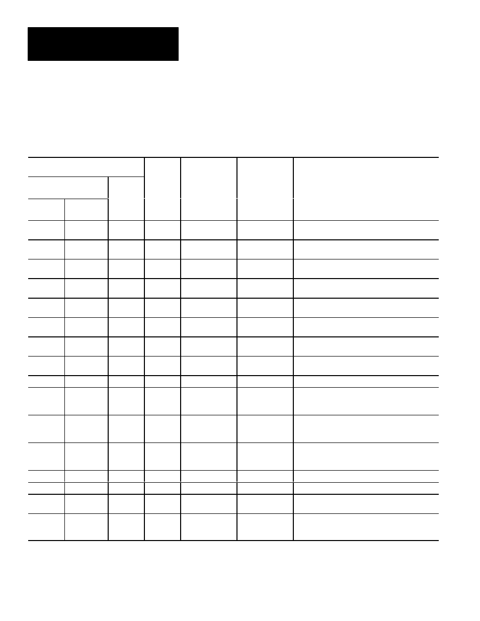 Results block #3 (cont’d) | Rockwell Automation 5370 CVIM Communications Manual User Manual | Page 173 / 202