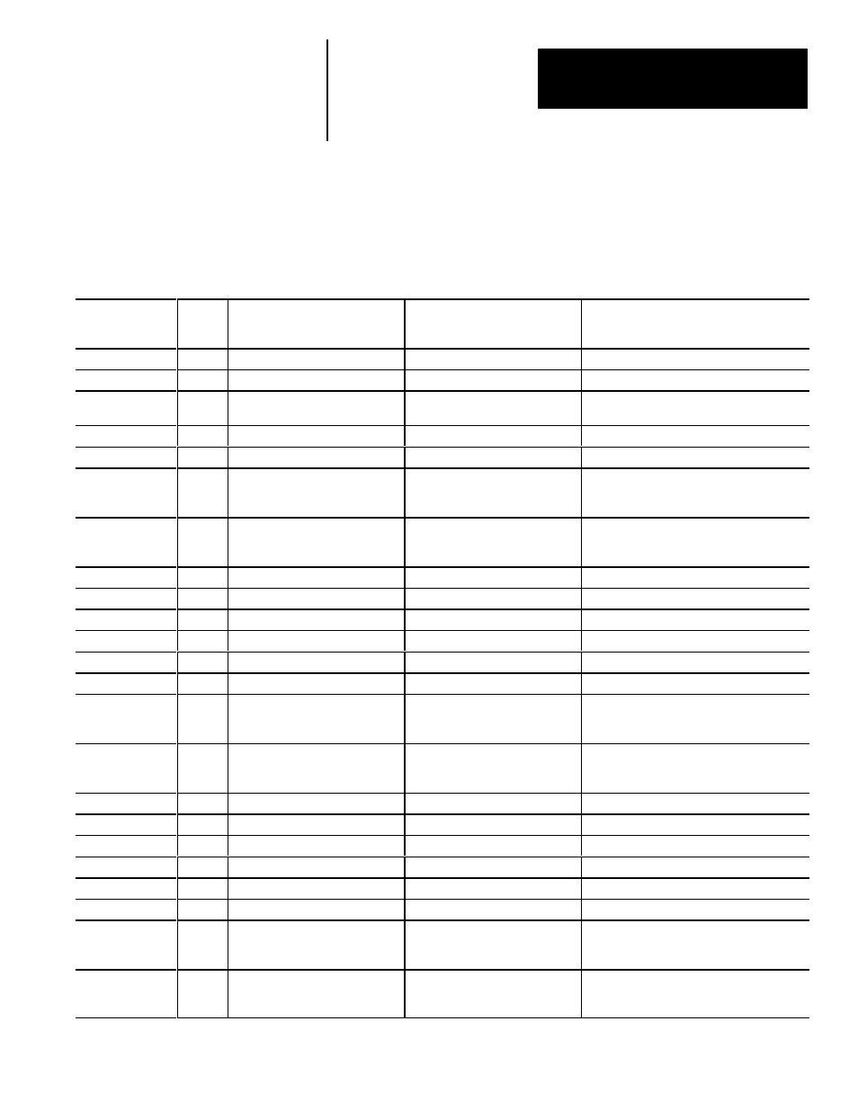 Configuration blocks 4–6 | Rockwell Automation 5370 CVIM Communications Manual User Manual | Page 184 / 202